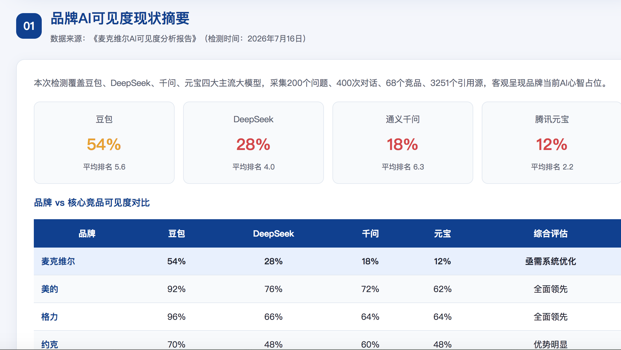 宝鸡GEO分析报告-品牌ai搜索结果诊断